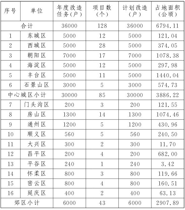 FIFA世界杯